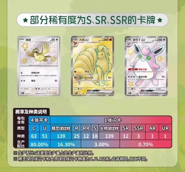 Pokémon Card PTCG Simplified C – обзор и цена Anime Merchandise In Chinese